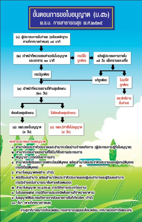 ขันตอนการขอใบอนุญาติ (ม.56)